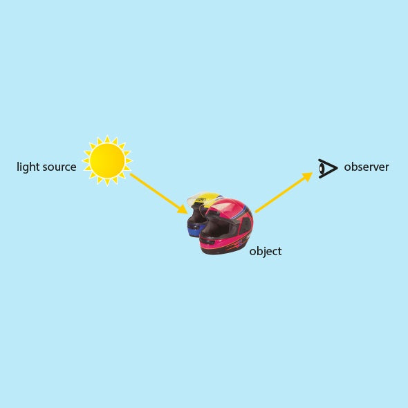 BYK Gardner SeminarioWeb Gratuito: Bloques de construcción básicos de color